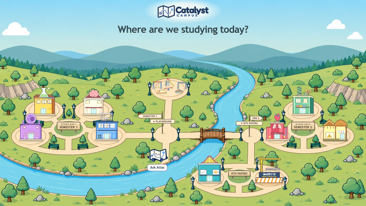 The Catalyst Campus map: a river valley with a building for each paper